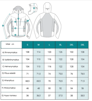 Dovrefjell Ravn Takki miehille,Marine Blue - Anorakit ja muut takit - 140-248-3XL-57446 - 2